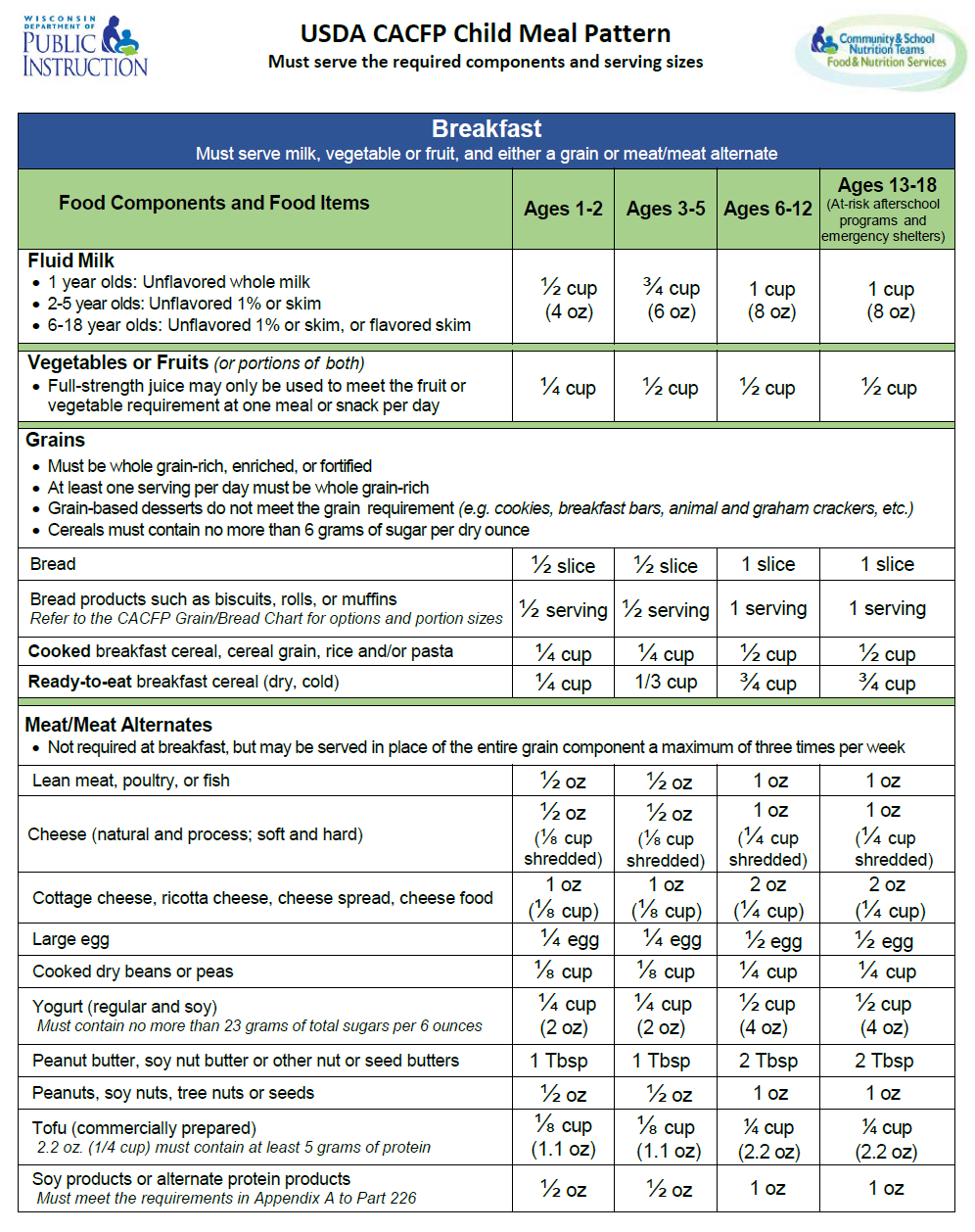 Meal Patterns - Horizons Unlimited